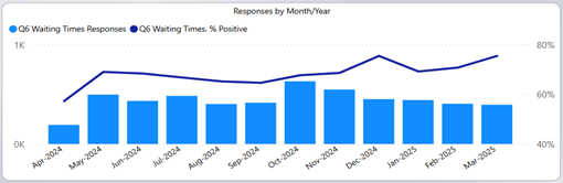 graph showing responses to Question 6c.png