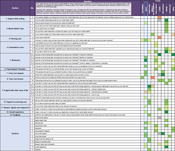 performance compared to other mental health trusts2.png