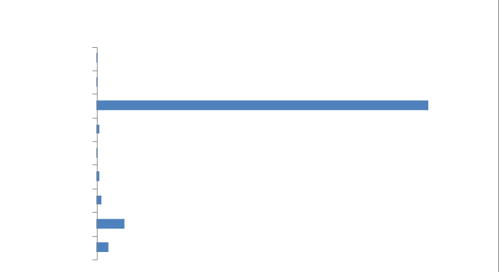 equality and diversity appendix5.png