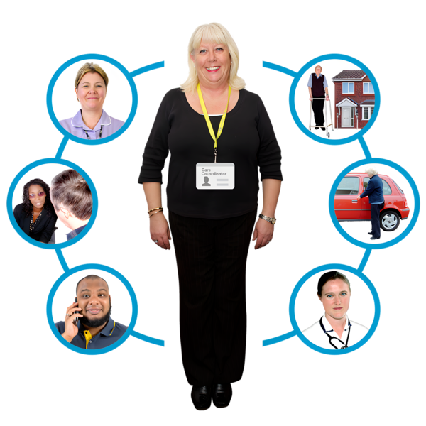 A woman surrounded by circles. In the circles are thinks like other care staff, friends, family, help with travel and getting around.