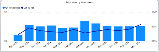 graph showing responses to Question 4.png