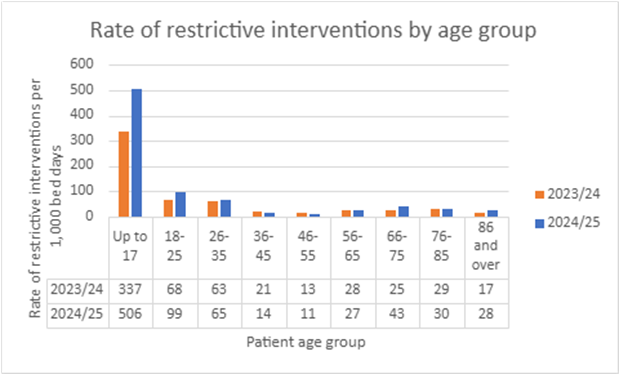 restrictve-by-age.png