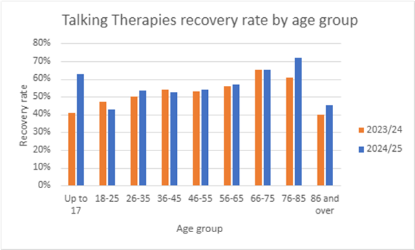 talking-by-age.png