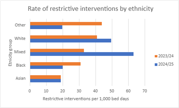 restrictive-by-ethnicity.png