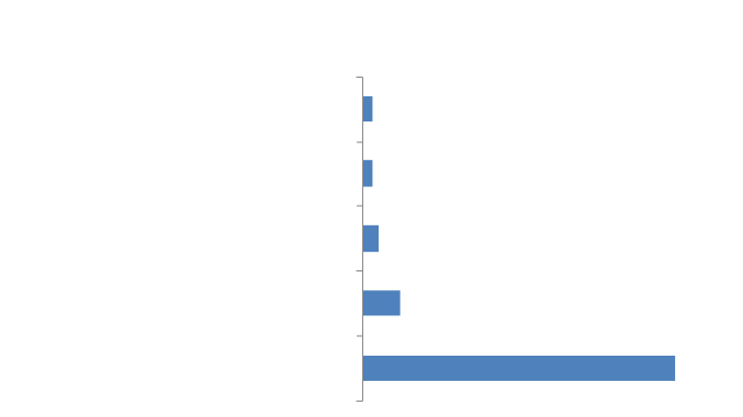 equality and diversity appendix 3.png