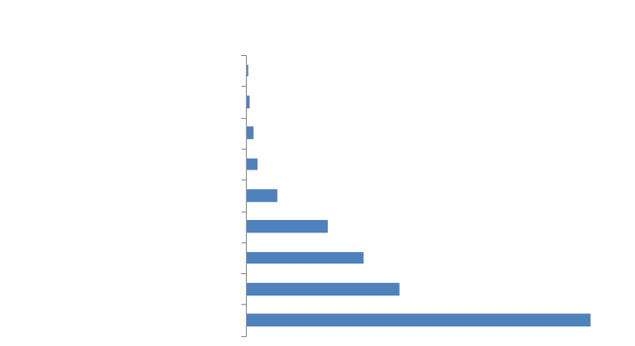 equality and diversity appendix7.png