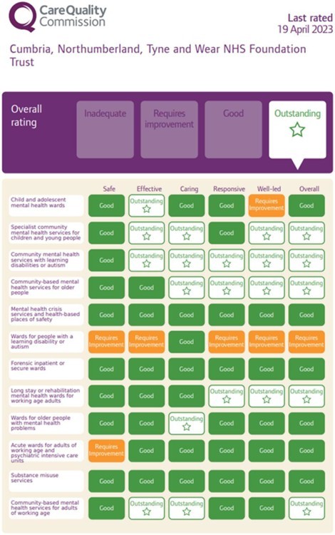 image showing CQC ratings.jpg