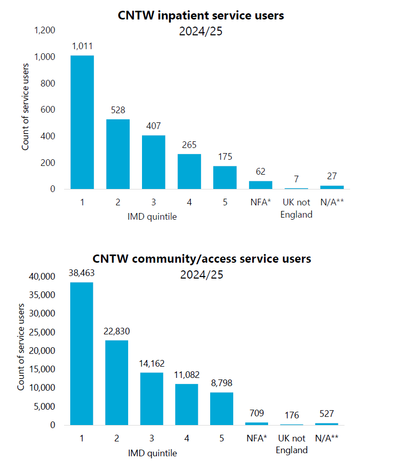 Page 13_bar chart.png