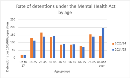 age-detentions-chart.png