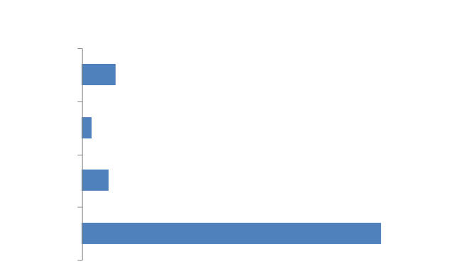 equality and diversity appendix6.png