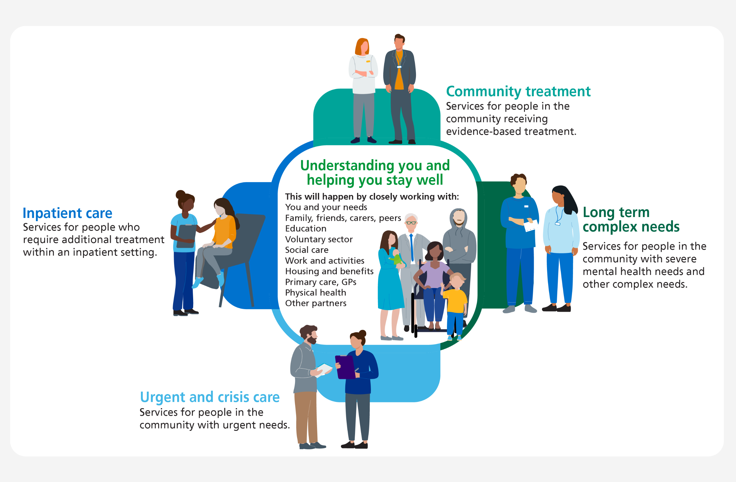 Model of care copy@2x.png
