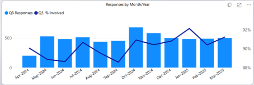 graph showing responses to Question 3.png